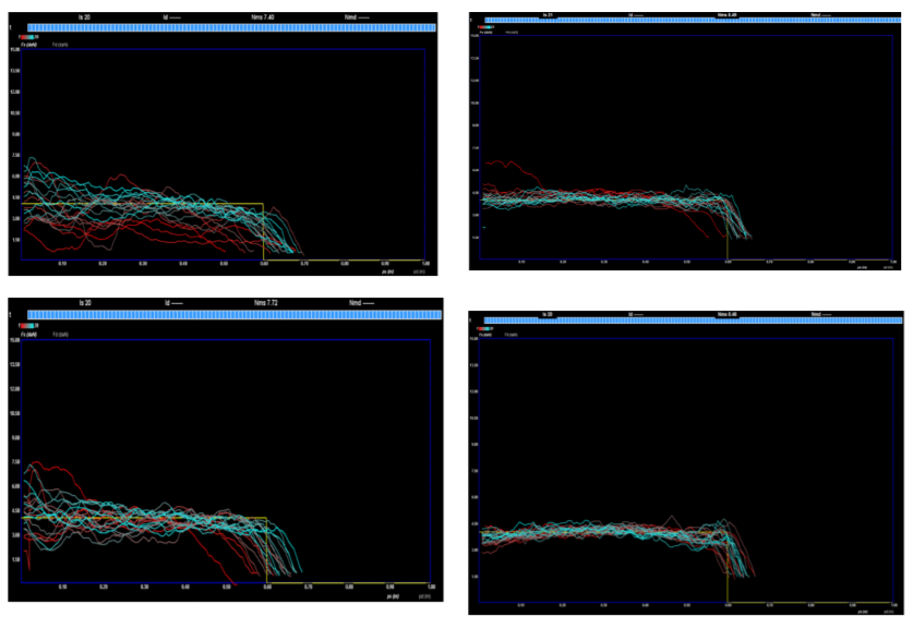 The result in the initial (left) and final (right) testing for the right (up) and left (down) hands on the conditions simulator